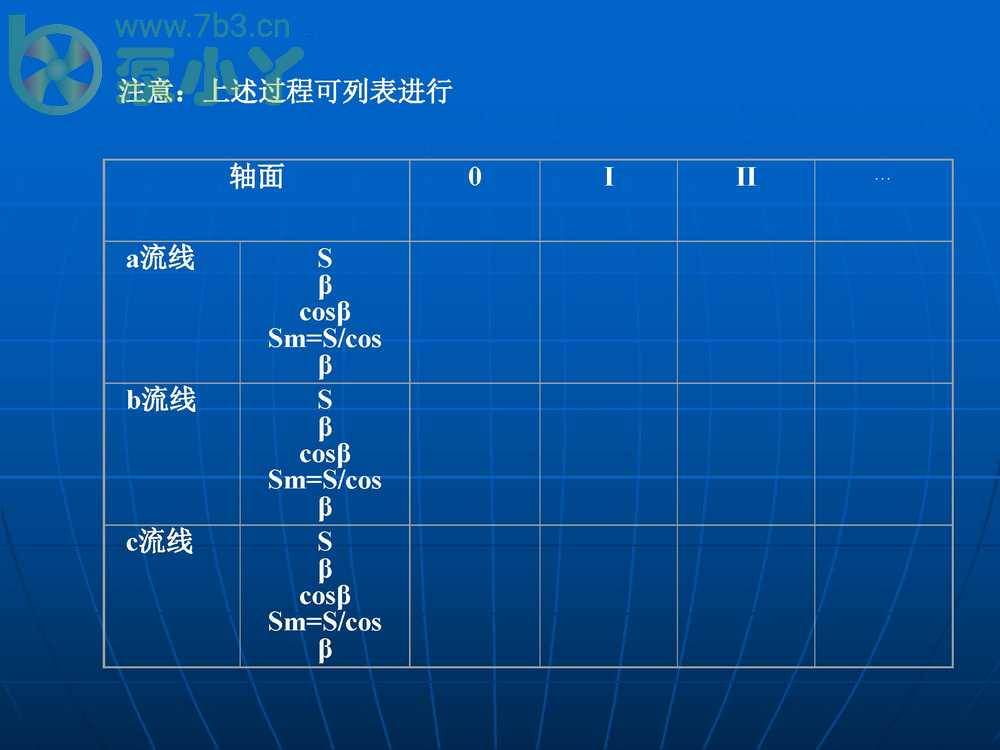 叶片泵水力设计基础2